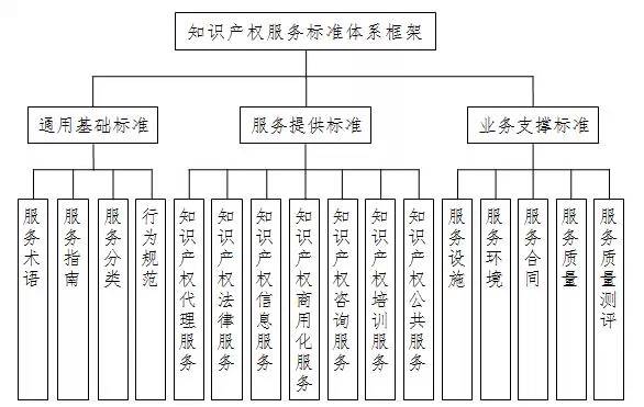 《关于知识产权服务标准体系建设的指导意见》解读 构建高质量服务体系的法治路径
