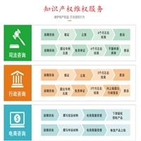 知识产权服务价格全解析 从搜了网平台看行业定价与选择策略